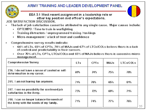 A large majority of officers do not express job satisfaction.